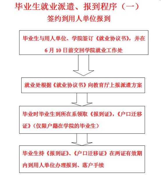 就业派遣